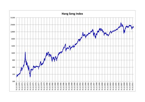 恆指走勢|Hang Seng Index Price, Real